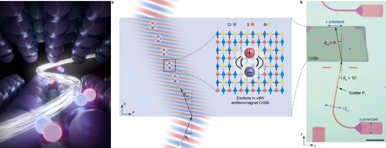 HKU Scientists Unveil Groundbreaking Discovery: Natural Magnetic Materials Control Light in Unprecedented Ways