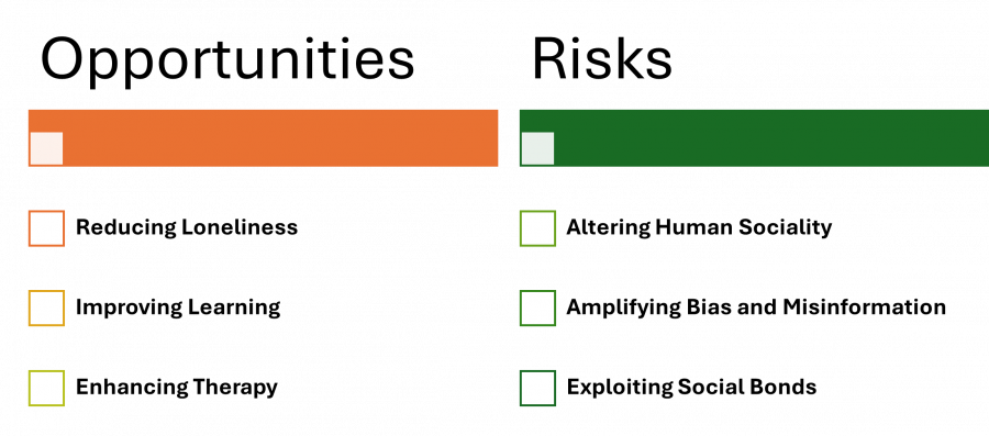 Social Impact of AI: Opportunities and Risks
