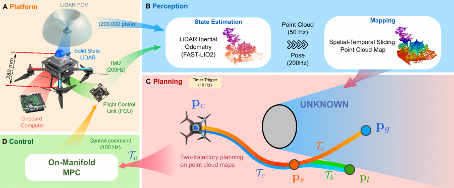 System overview of SUPER
