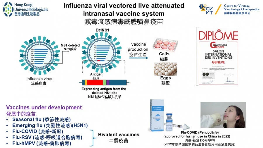 HKU State Key Laboratory for Emerging Infectious Diseases and InnoHK Centre for Virology, Vaccinology and Therapeutics Successfully Develop Nasal Spray H5N1 Avian Influenza Vaccine