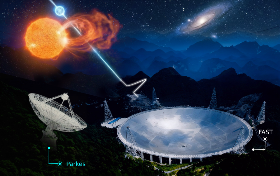Artist’s impression illustrating a binary-origin scenario for fast radio bursts. A magnetised plasma cloud, generated by a coronal mass ejection from the companion star, crosses the line of sight to the FRB source, causing a sharp and transient variation in the rotation measure.Image credit: Y. Liu, X. Yang, Y.F. Liang, W.L. Zhang and Y. Li (PMO)