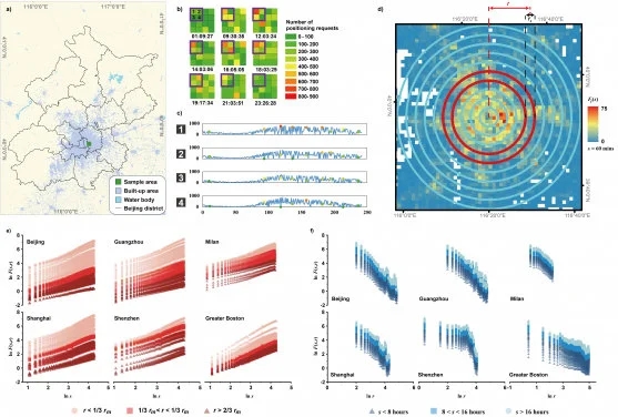 HKU Professor Bo Huang and Research Team Uncover Universal Spatiotemporal Scaling Laws Governing Daily Population Flow in Cities