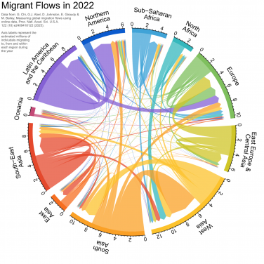 HKU Professor Guy Abel Collaborates on Groundbreaking Study to Measure Global Migration