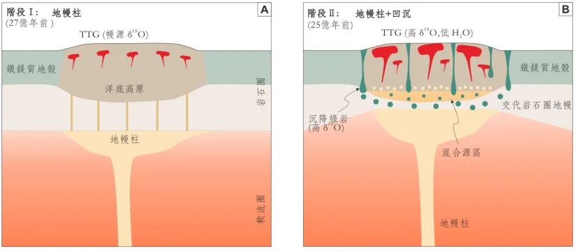 HKU Geologists Suggest Early Continents Formed through Mantle Plumes, Not Plate Collisions