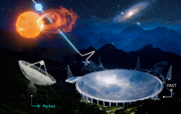 HKU Astronomer Uses “China Sky Eye” to Reveal Binary Origin of Fast Radio Bursts