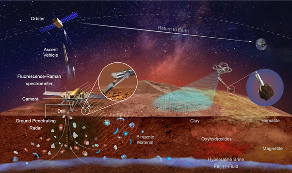 HKU Astrobiologist Joins National Effort to Map Out China’s Tianwen-3 Mars Sample Return Mission
