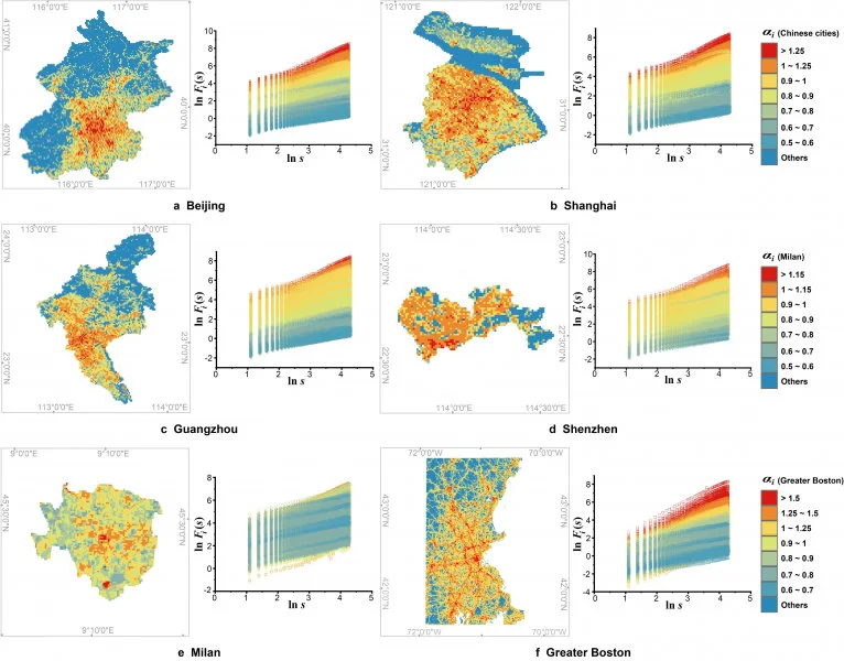 Fig 2. The temporal scaling law of microscale population dynamics.  