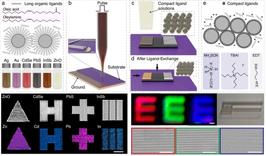 The versatile nano-printing platform that assembles solution-phase colloidal nanocrystals (NCs) and modifies their properties in situ