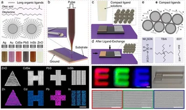 HKU Engineering Scholar Demonstrates the Smallest All-Printed Infrared Photodetectors to Date